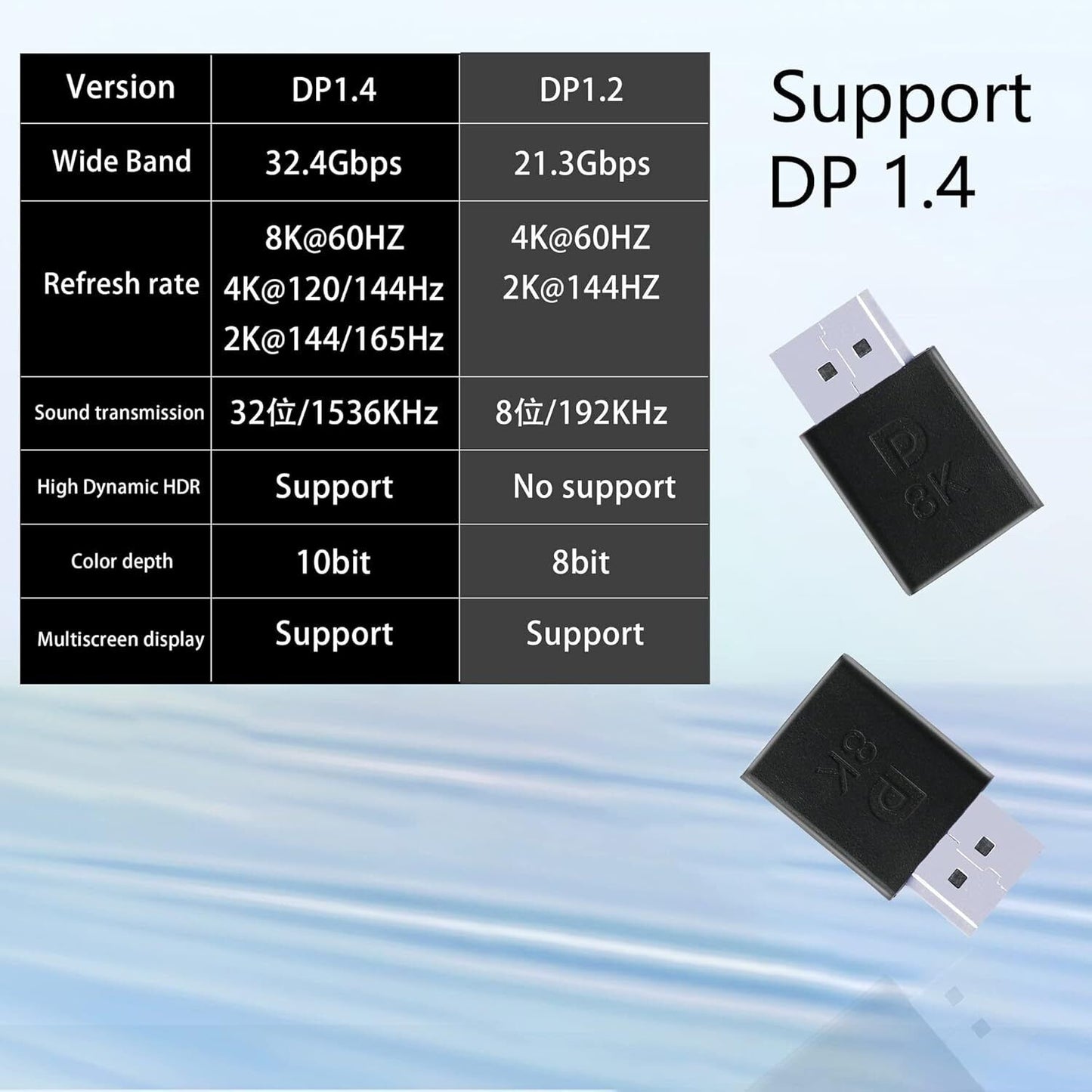Displayport Female to Male Adapter 8K DP Audio and Video Hosts Laptops Monitors