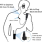 Walkie Talkie Earpiece D-Shape PTT Headset for Motorola CP040 DP1400 GP88 GP300