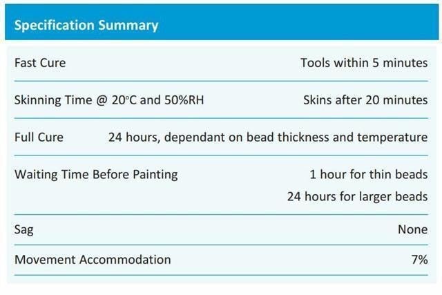 Flexible Filler Quick Drying Interior Caulk Acrylic 300ml White Decor Repair