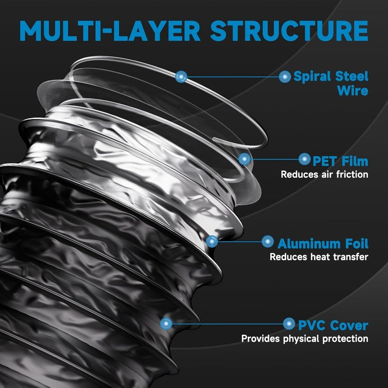 4'' PVC Aluminium Flexible Ducting Black Hose 100mm 2.5M Tumble Dryer Fan Hood