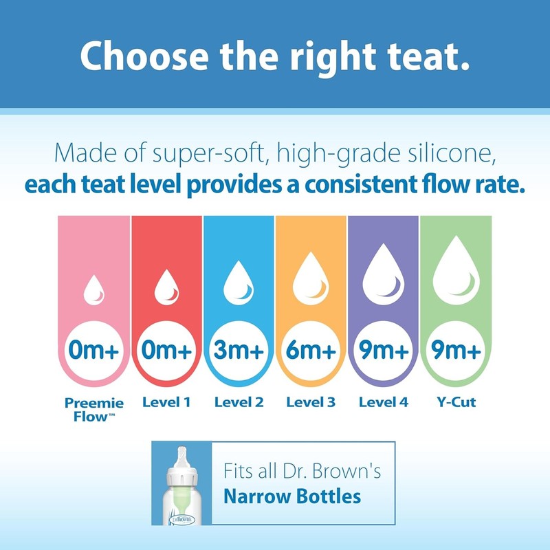 Dr Browns Options Narrow Mouth Teat Newborn Transparent +0 M Dr. Brown?s