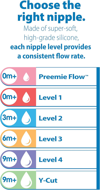 Dr Browns Options Narrow Mouth Teat 6 Months Transparent Baby Bottle Nipple