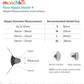 Munchkin Nipple Shield 24mm Breastfeeding Milk Flow Visibility Munchkin