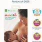Munchkin Nipple Shield 20mm Milk Flow Breastfeeding Visibility Munchkin