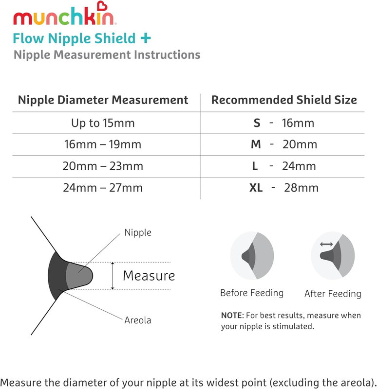Munchkin Nipple Shield 20mm Milk Flow Breastfeeding Visibility Munchkin