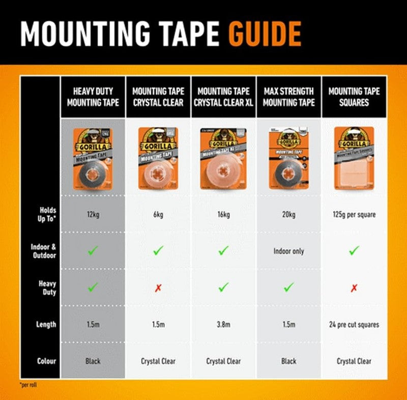 Gorilla Heavy Duty Mounting Tape Black 1.5m Strong Double Sided Adhesive Gorilla