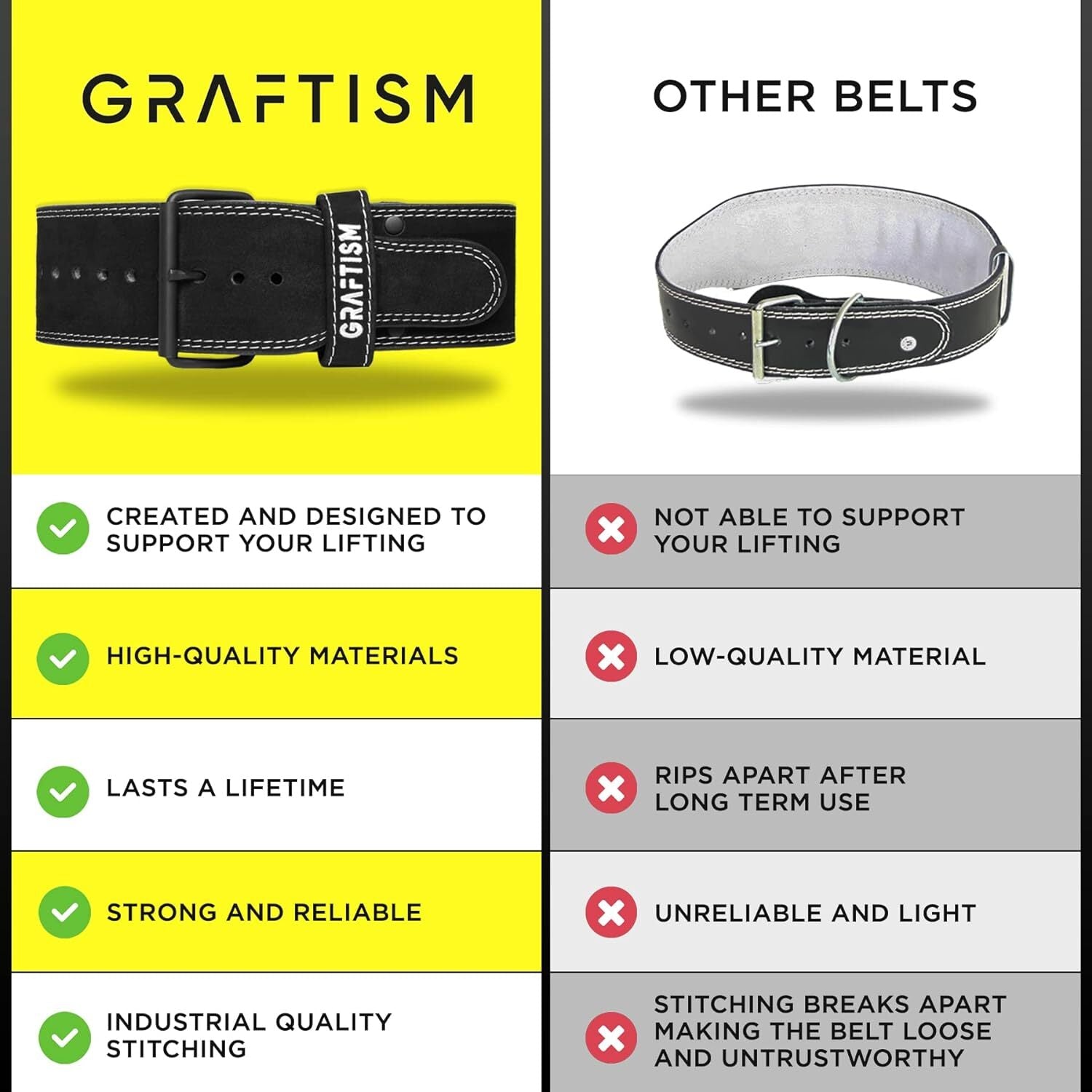 Gym Weightlifting Belt Leather Power Training Back Support 4 Inch Wide Style-1 Unbranded