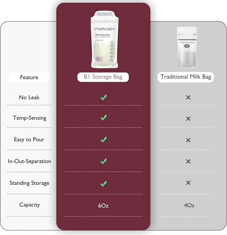 Breastmilk Storage Bags Temp Sensing Leakproof 6Oz Disposable Momcozy 50 Unbranded