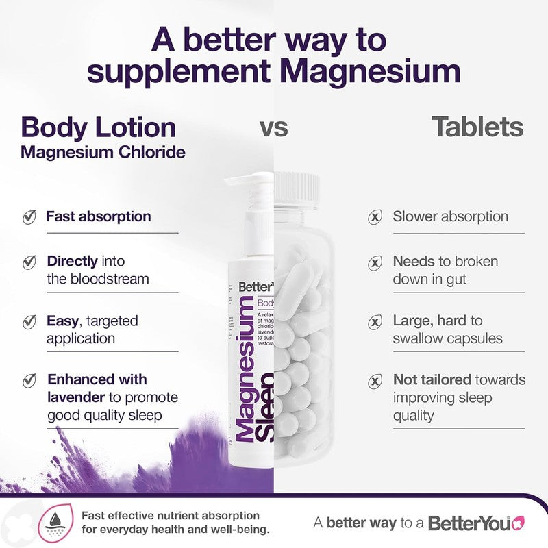 BetterYou Magnesium Sleep Lotion Relaxation Muscle Calm Lavender Chamomile BetterYou