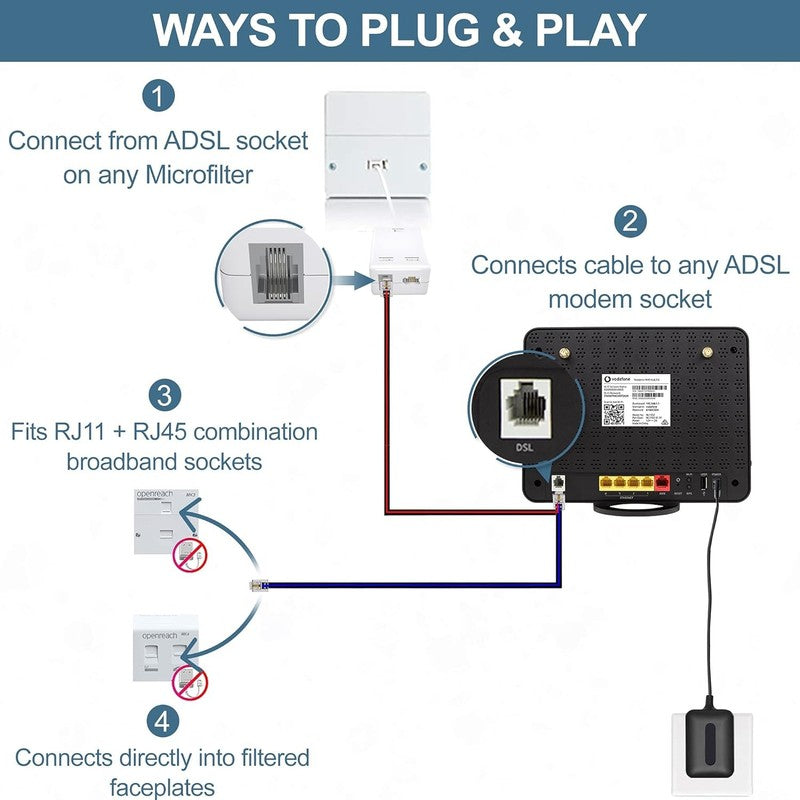 ADSL Broadband Microfilter BT Plug to RJ11 Internet Phone Splitter Modem Fax Unbranded