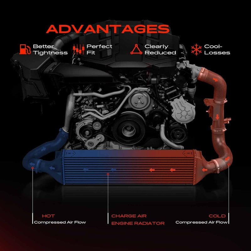 Turbo Intercooler fit Vauxhall Movano A Renault Master II Interstar 7701043695 Does not apply
