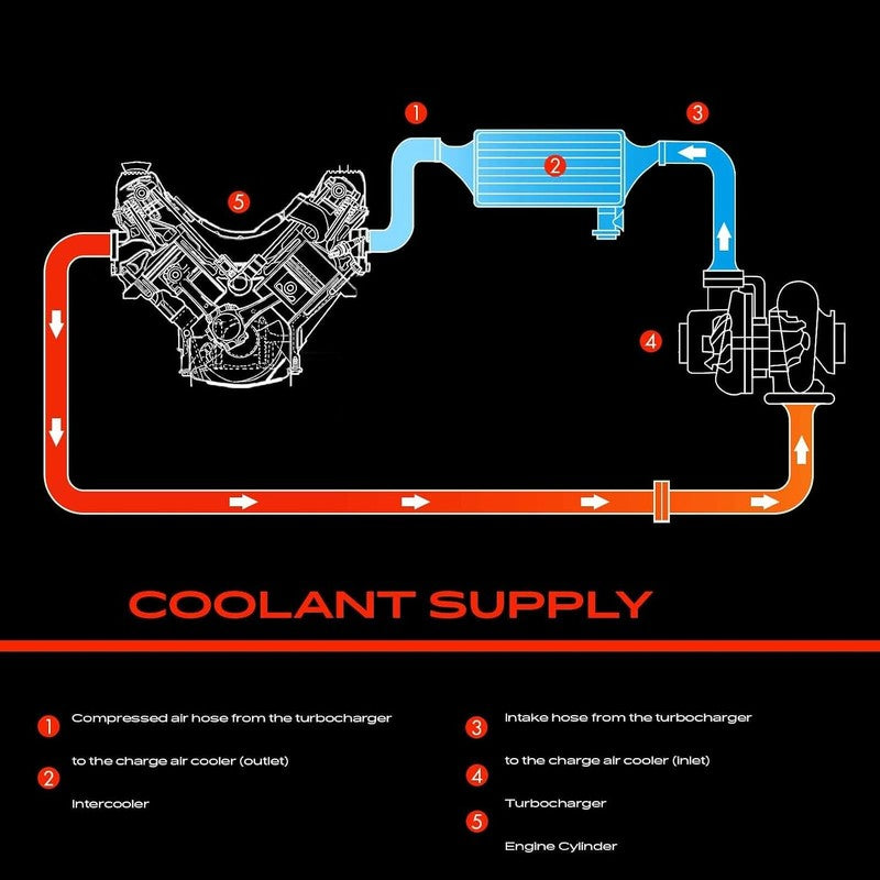 Intercooler Turbo Hose fit Ford Focus Mk3 Kuga Mk2 1.6 Air Cooler Pipe 5229276