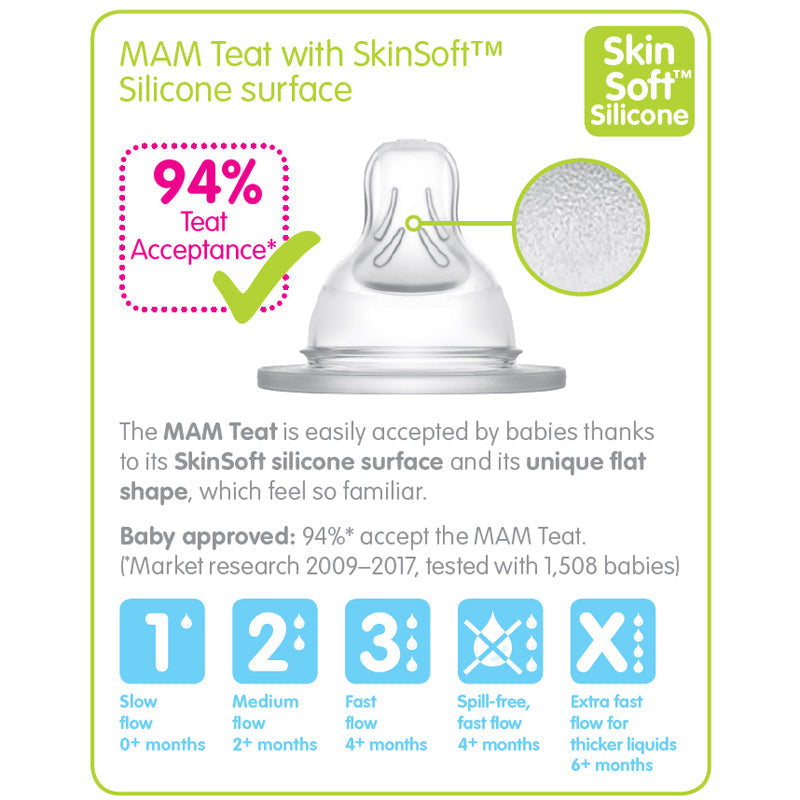 MAM SkinSoft Silicone Teat Slow Flow 2Pk Baby Products Wholesaler